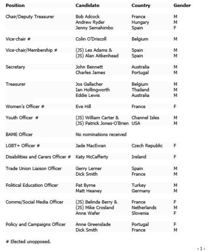 List of LIEC candidates 2019